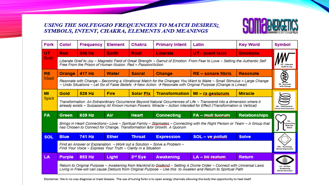 SSS2 Course - Using Solfeggio to Match the Frequency of Your Desires!