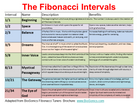 Fibonacci Tuners - Set of 8 - Gateway to Alternate Consciousness - SomaEnergetics Sound Tools & Training