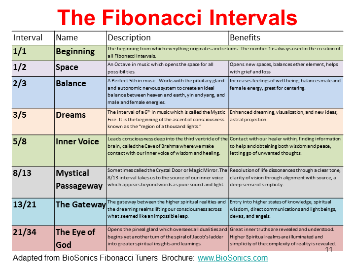 Fibonacci Tuners - Set of 8 - Gateway to Alternate Consciousness - SomaEnergetics Sound Tools & Training